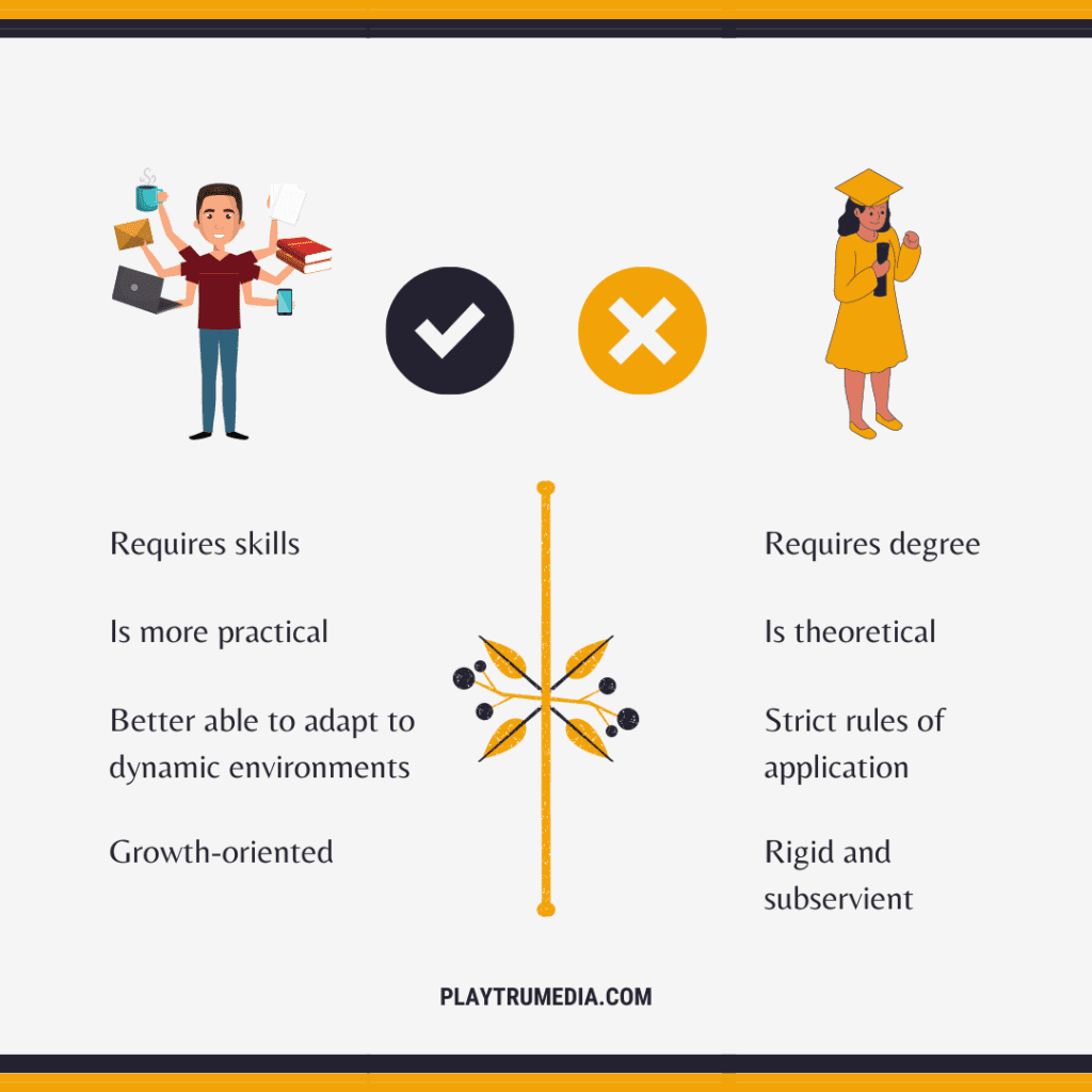 Skills-based Demand vs Degree-based Demand